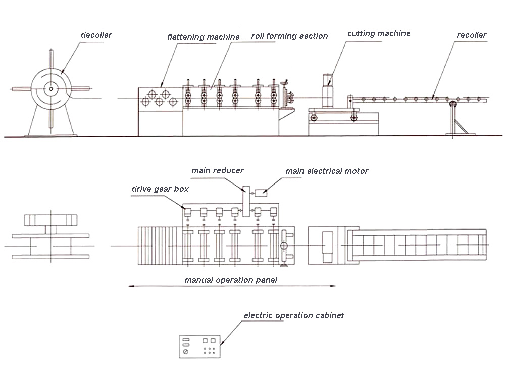 Guardrail Line Layout